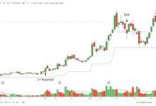 graph 3