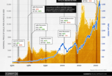 gold-charts